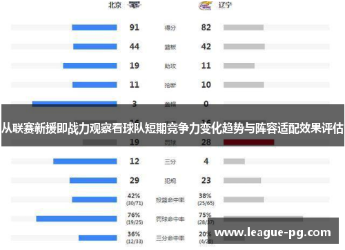 从联赛新援即战力观察看球队短期竞争力变化趋势与阵容适配效果评估
