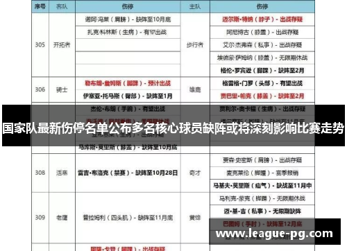 国家队最新伤停名单公布多名核心球员缺阵或将深刻影响比赛走势