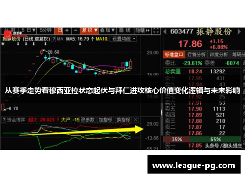 从赛季走势看穆西亚拉状态起伏与拜仁进攻核心价值变化逻辑与未来影响