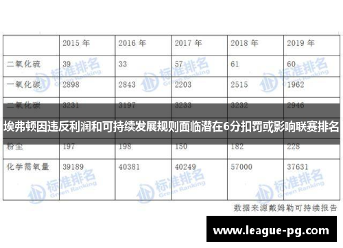 埃弗顿因违反利润和可持续发展规则面临潜在6分扣罚或影响联赛排名