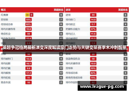 英超争冠格局最新演变深度解读豪门走势与关键变量赛季末冲刺前景