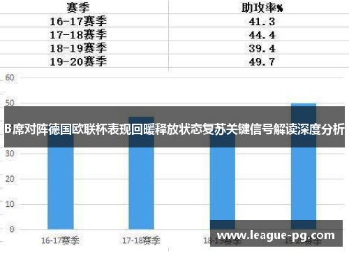 B席对阵德国欧联杯表现回暖释放状态复苏关键信号解读深度分析 B席对阵德国欧联杯表现回暖释放状态复苏关键信号解读深度分析